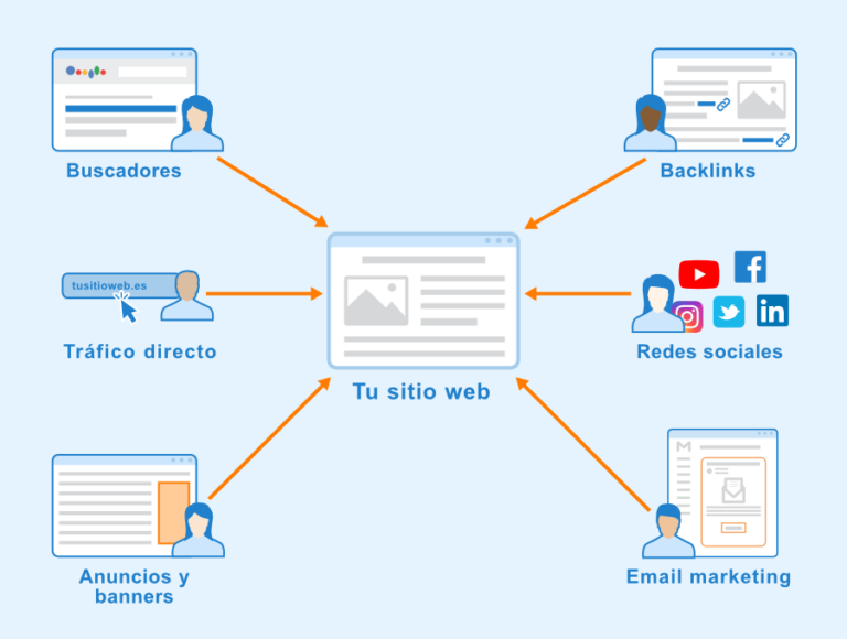 Trafico-web